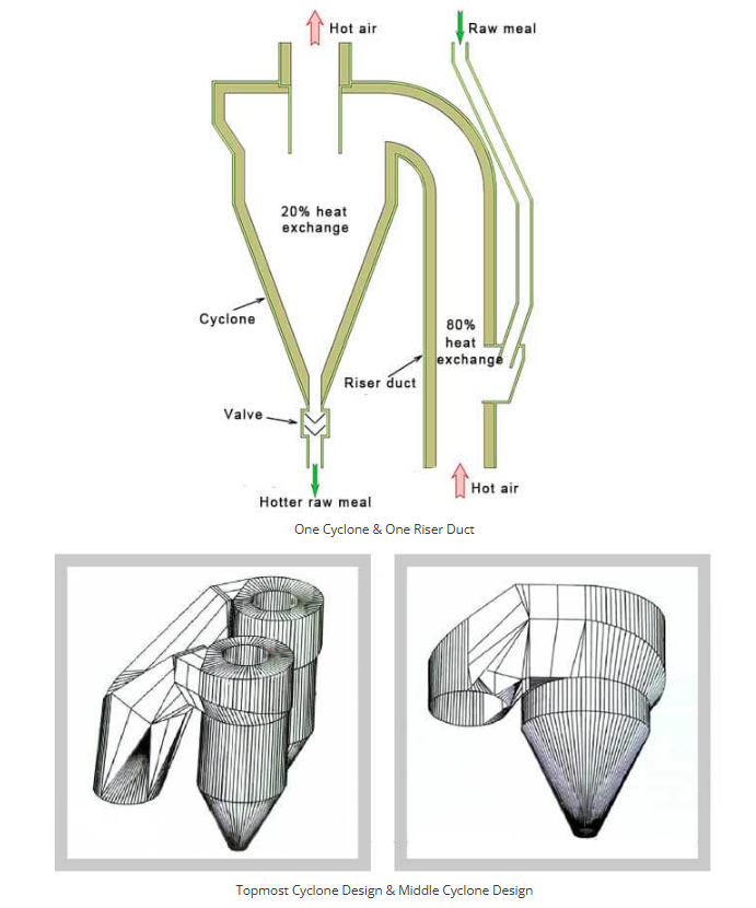 Preheater spare part