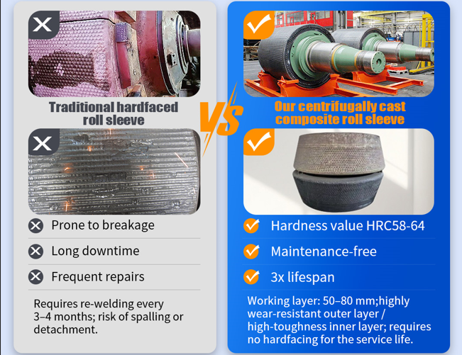 Roller sleeves